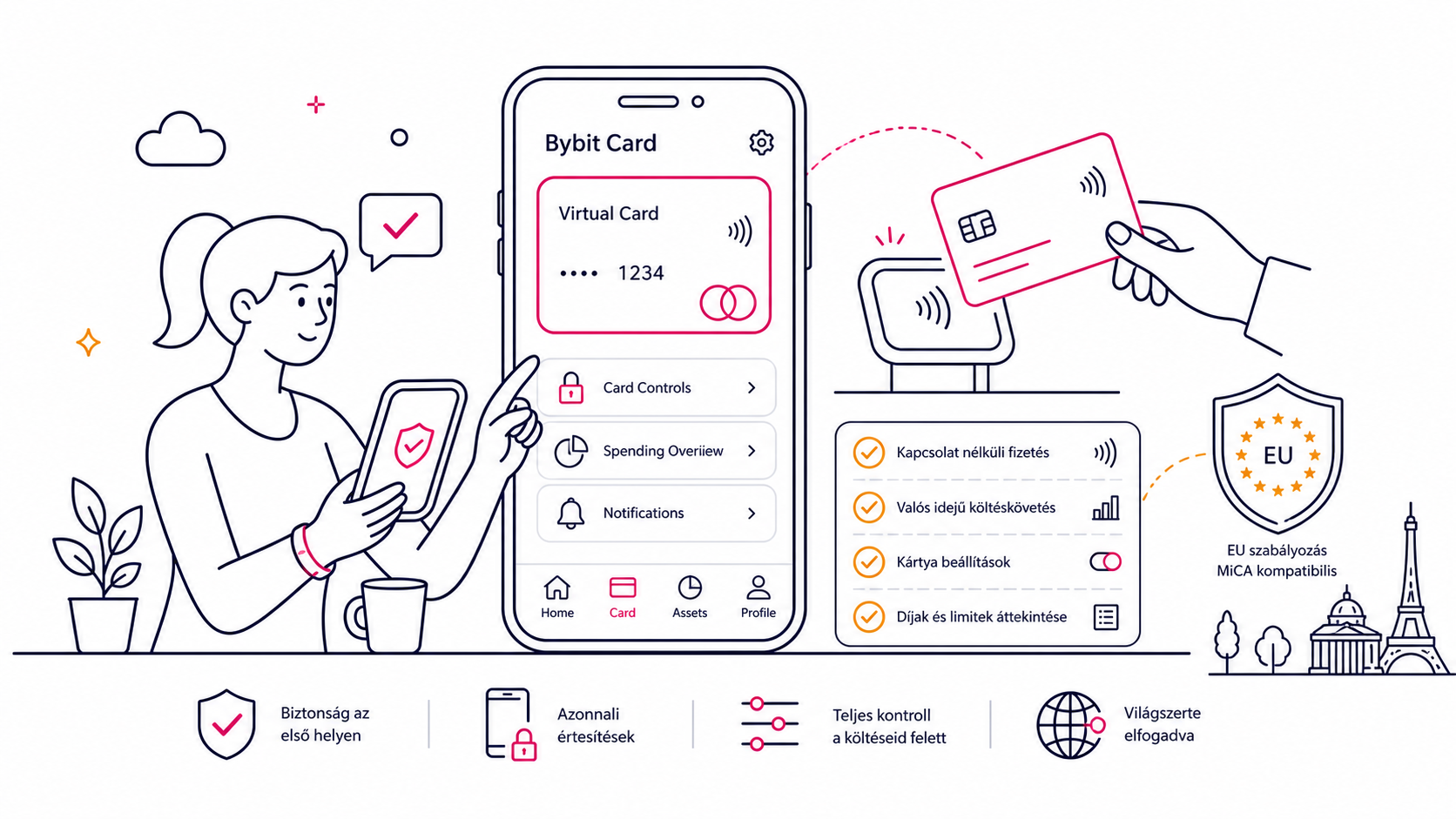 Bybit EU Card útmutató virtuális kártya és kontrollok